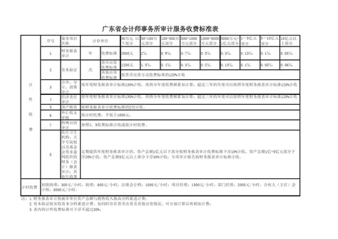 物业有偿维修安装服务收费标准_word文档在线阅读与下载_免费文档