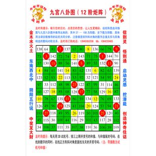 福彩3d八卦图图片