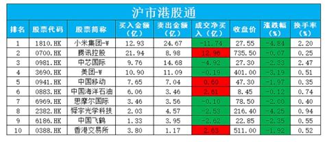 沪深300蓝筹股一览表（沪深300股票）-会投研