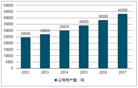2018年中国物业服务行业百强企业平均管理费及经营成本分析（图）_观研报告网