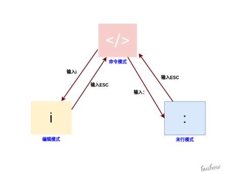 常用网络命令（三）-- netstat 命令 和 tracert命令_慕课手记