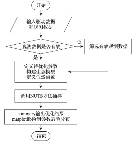 SolidWorks Simulation优化分析 - SolidWorks技术文章 - 中国仿真互动网(www.Simwe.com)