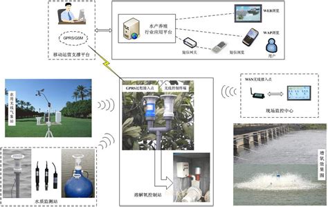 工业设备远程维护与监控系统-华辰智通