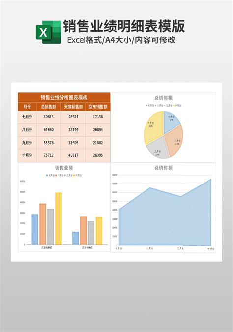 业务销售业绩分析图表模板_市场营销Excel模板下载-蓝山办公