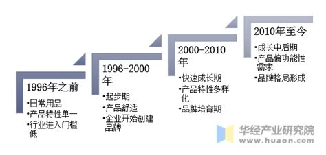 2017年家纺行业发展趋势-2024深圳国际家纺布艺暨家居装饰展览会