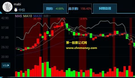 飞狐交易师经典版模拟K线训练专用公式下载_飞狐公式_好公式网