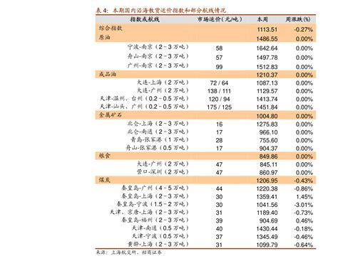 罗非鱼价格周报：需求一般 价格承压-中国鳗鱼网