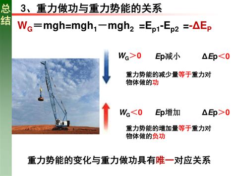 能量原理与变分法笔记12:最小势能原理-CSDN博客