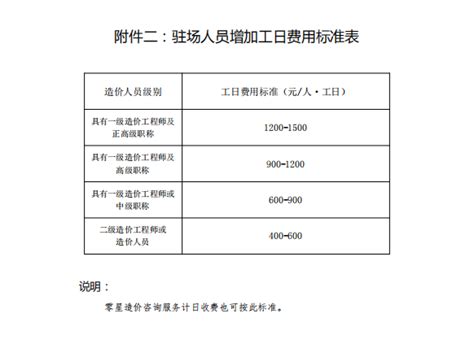 技术服务报价单docx(文档可修改)Word模板下载_编号ljvynpow_熊猫办公