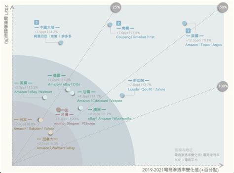 台湾企业排名100强名单 - 誉云网络