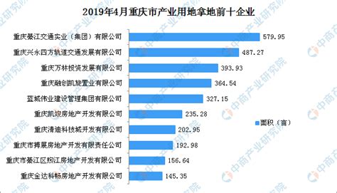 2019年中国房地产行业市场分析：销售增速放缓，全面开展多元化布局_前瞻趋势 - 前瞻产业研究院
