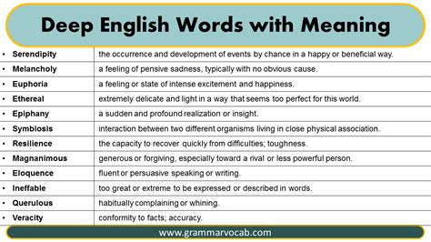 Deep English Words with Meaning - GrammarVocab
