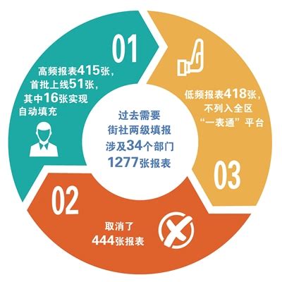 上城全面推广“一表通”应用场景- 上城新闻网