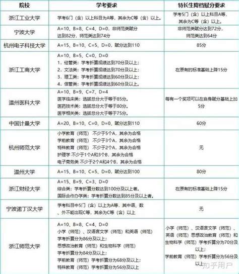 杭州高考时间，2023浙江高考首考时间