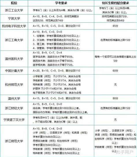 在线网络课程教学设计与制作 - 知乎