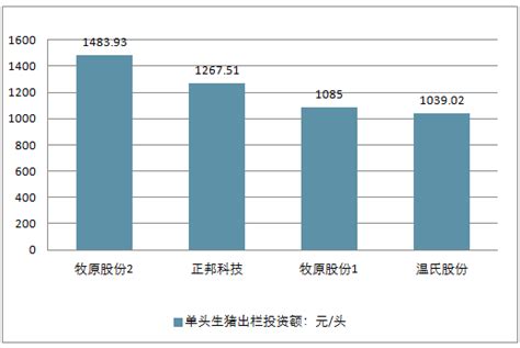 生猪养殖市场分析报告_2019-2025年中国生猪养殖市场前景研究与投资方向研究报告_中国产业研究报告网