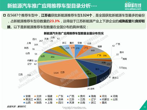 2017中国新能源汽车产业发展分析报告（附120+页高清精美PPT）_新闻_新材料在线