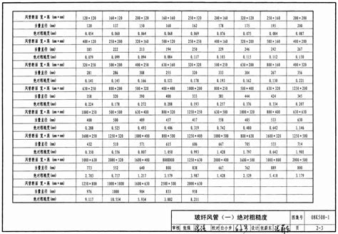 08K508-1：通风管道沿程阻力计算选用表-中国建筑标准设计网
