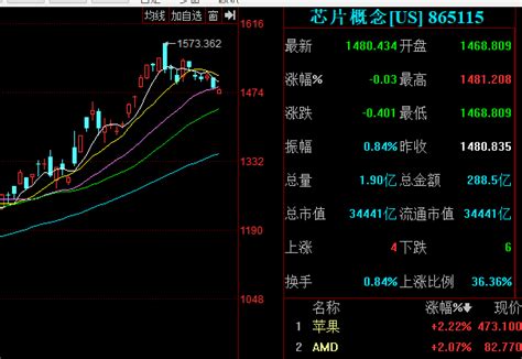 比起选股，MACD更适合诊股，其中的原因你懂吗 - 知乎