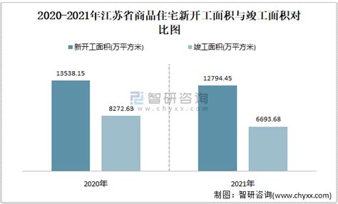 2021年江苏省累计销售商品房14361.5万平方米 全年销售均价为1.37万元/平方米_智研咨询