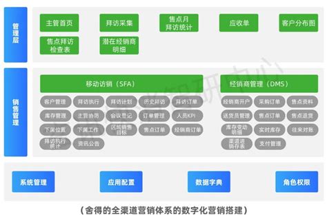 数字营销策划之线下渠道合作创新六法（上） - 知乎