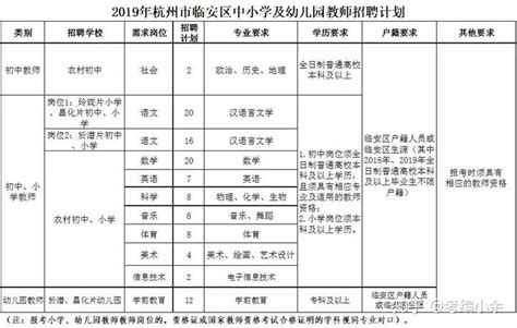 杭州临安区教师招聘考试——报考条件和竞争比例分析 - 知乎