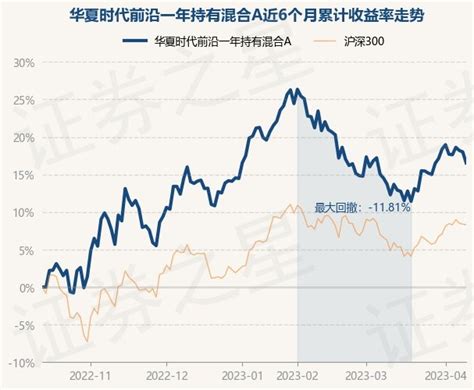 4月12日基金净值：华夏时代前沿一年持有混合A最新净值0.8716，跌1.24%_基金频道_证券之星