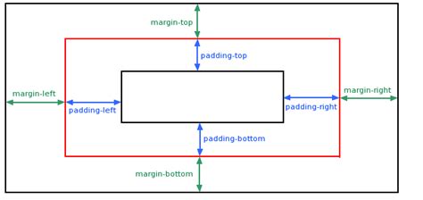 css面试题-margin负值问题_margin-top为负值-CSDN博客