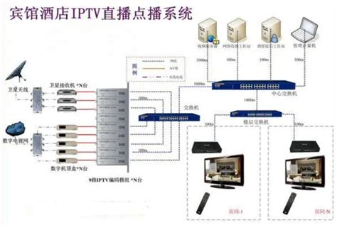 酒店IPTV互动电视系统方案-福州睿言智能设备有限公司