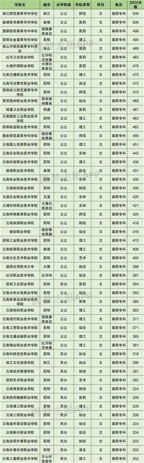 云南省文化和旅游厅关于确定29家景区为国家4A级旅游景区的通知_文旅头条
