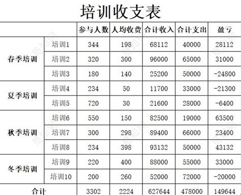 BUG #8042 【找机构】机构的价格是从1600开始的，但是详情里面点进去 却显示的0元起 - 重庆市智慧社区智慧养老云平台 - 禅道