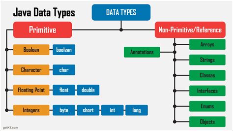 Reference Data Types In Java