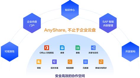 AnyShare Cloud企业云盘服务