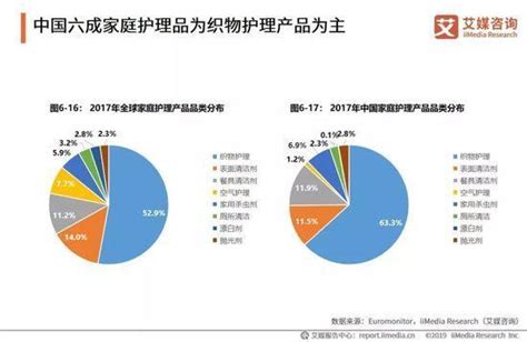 2017-2022年中国快速消费品行业深度调研及市场前景预测报告_智研咨询