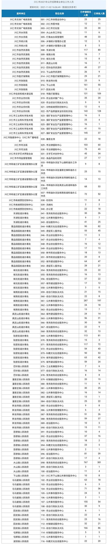 2023贵州黔西南州兴仁市卫生健康局公益性岗位人员招聘公告（报名截止时间：4月24日）