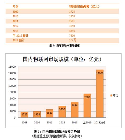 2020年江苏省互联网行业市场现状与发展趋势分析 苏南互联网普及率超全省4个百分点_行业研究报告 - 前瞻网