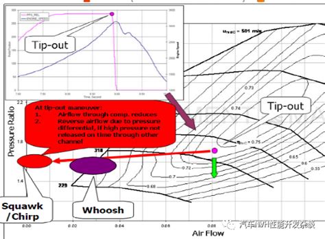 增压器噪声种类及解决方案_气动噪声_汽车_材料_NVH_控制-仿真秀干货文章