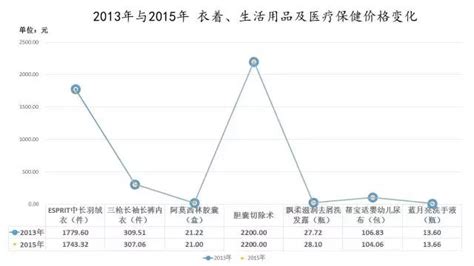 2015-2019年中国蒸汽及过热水锅炉零件（84029000）进出口数量、进出口金额统计_智研咨询