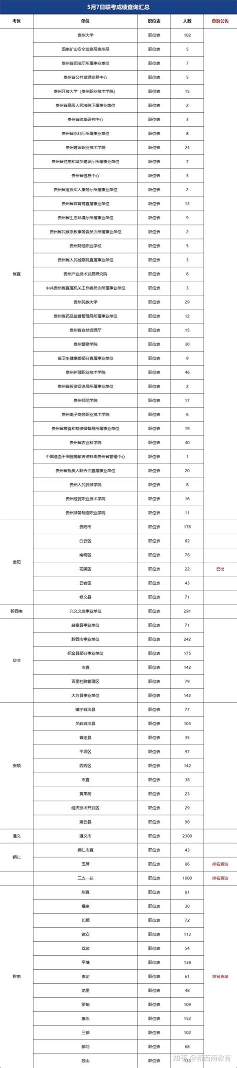 贵阳市花溪区市场监管局关于不合格食品风险控制情况的通告（2023年第6期）-中国质量新闻网
