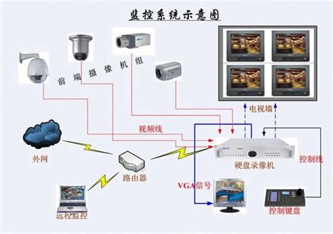 常用网络视频摄像头安装步骤图 监控器安装方法图解 - 网际网