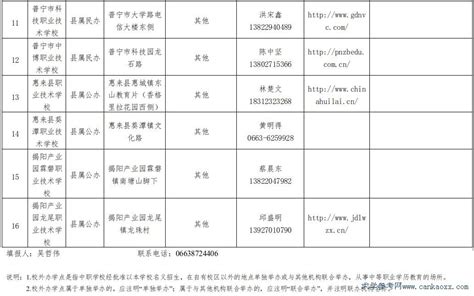 2019年揭阳市中等职业教育拟招生学校名单公布（官方）_广东招生网