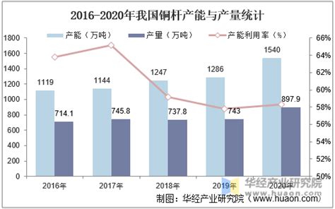 2017年中国线材产量分析【图】_智研咨询