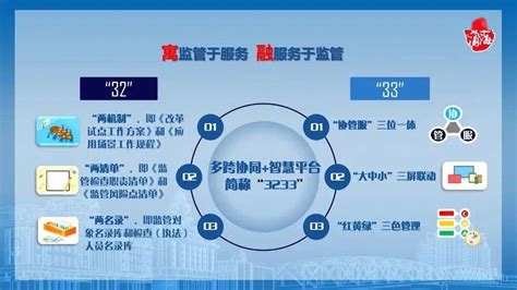 【黄浦区】黄浦区2022年度上半年上海市服务业发展引导资金项目 - 知乎