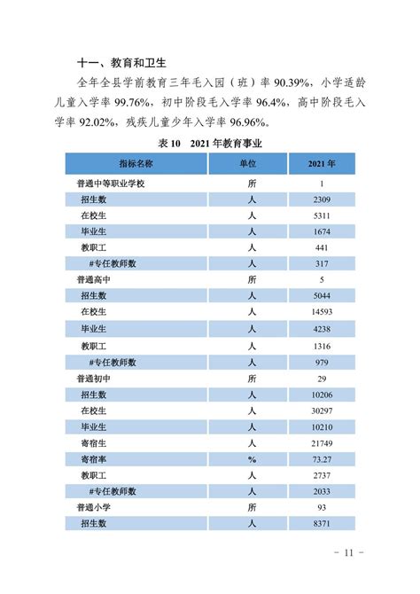 (毕节市)2020年金沙县国民经济和社会发展统计公报-红黑统计公报库