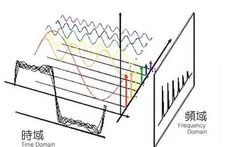 基于干扰和旁瓣均衡抑制的认知雷达波形设计方法与流程_2