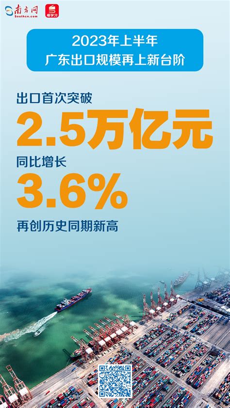 上半年广东外贸逐月回稳，6月增长由负转正，防疫物资出口大增