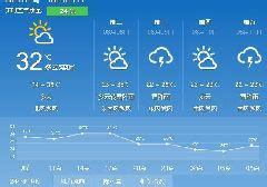 北京天气预报一周-北京天气预报一周