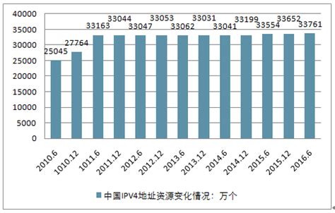 网络设备市场分析报告_2019-2025年中国网络设备行业前景研究与投资策略报告_中国产业研究报告网