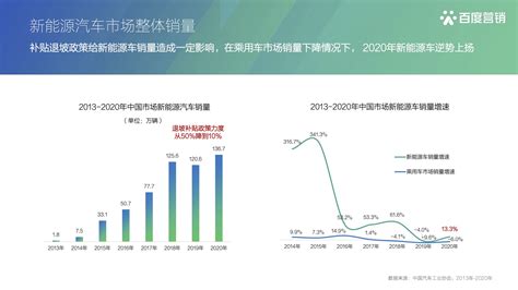 行业深度！一文详细了解2021年中国新能源汽车行业市场现状、竞争格局及发展前景_前瞻趋势 - 前瞻产业研究院