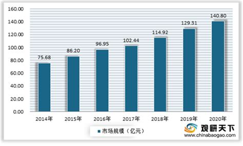 2021年中国保温杯行业分析报告-市场运营态势与发展前景预测 - 观研报告网
